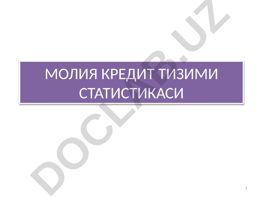 Молия кредит тизими статистикаси
