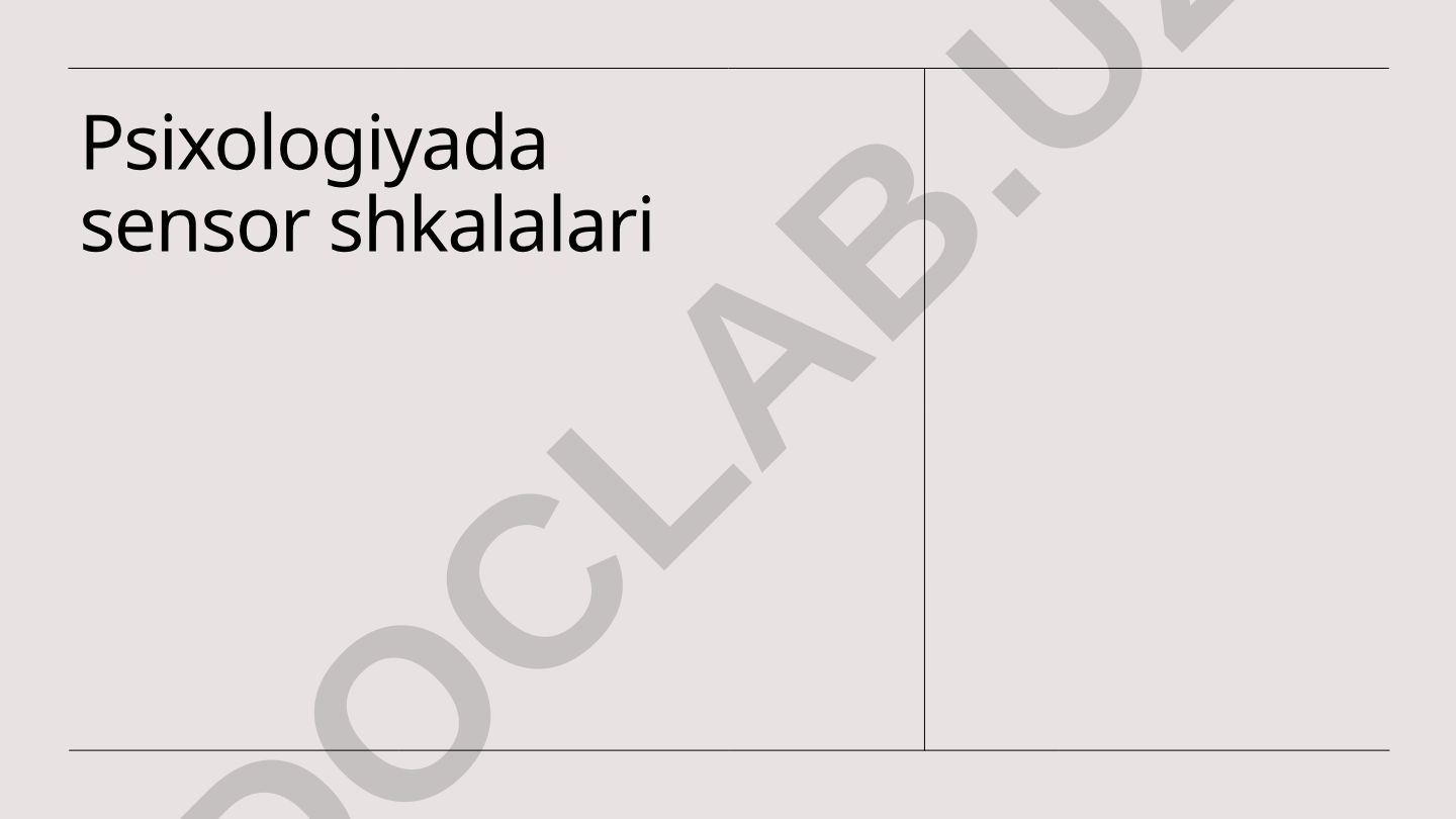 Psixologiyada sensor shkalalari: tushuncha, turlari va ahamiyati