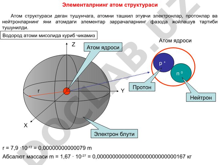 Atom tuzilishi va elektron konfiguratsiyasi