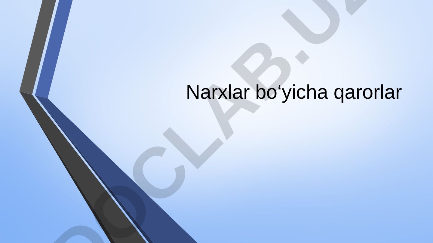 Narxlar bo'yicha qarorlar va bozor tuzilmalari