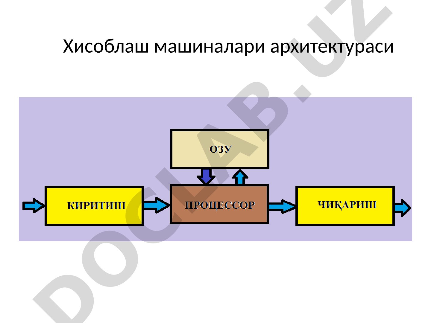 Хисоблаш машиналари архитектураси ва структураси