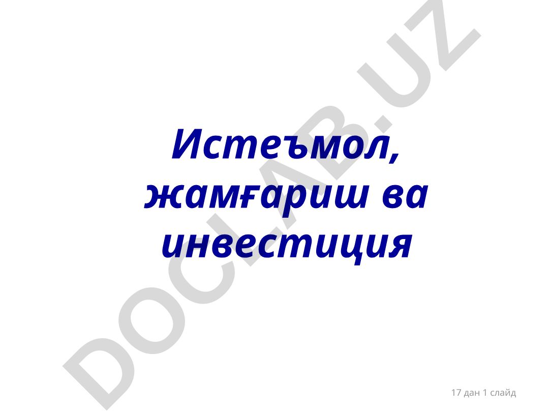 Даромадлар ва харажатларнинг кейнсиан модели