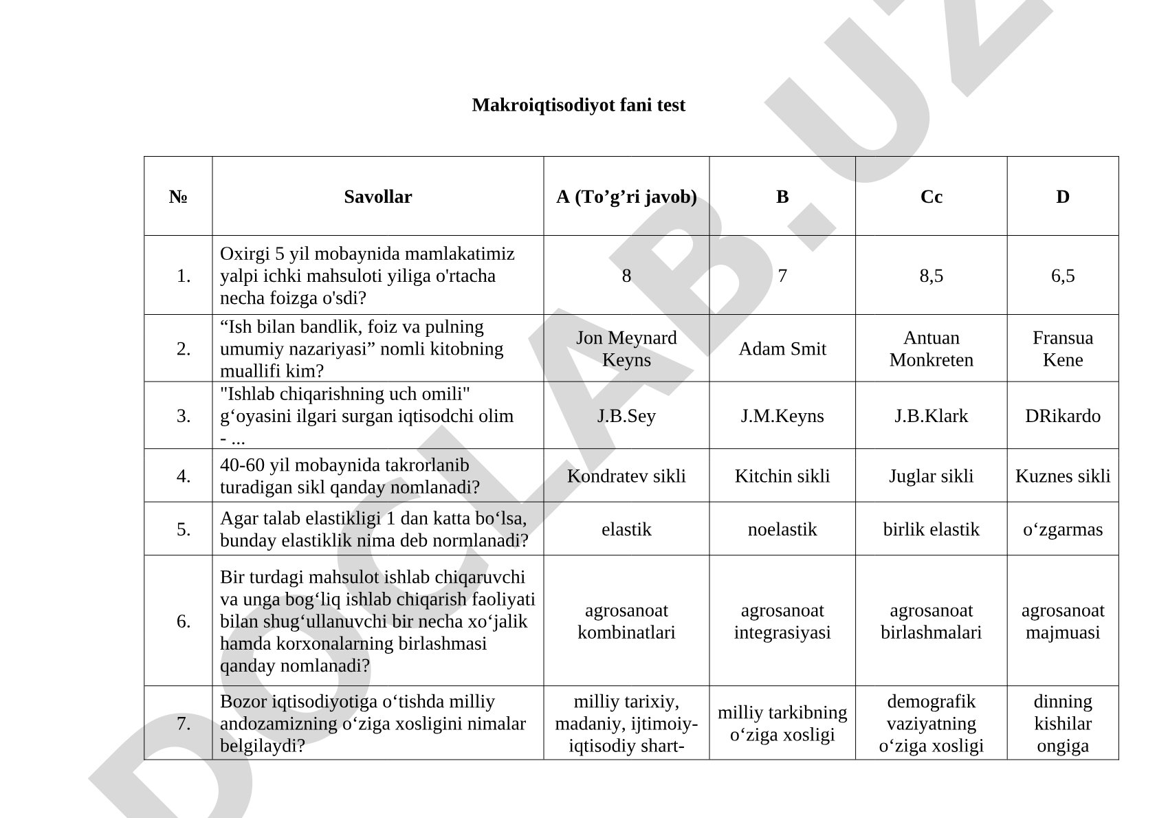 Iqtisodiyot fanidan test savollari