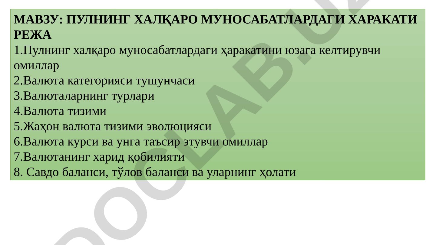 Пулнинг халқаро муносабатлардаги ҳаракати