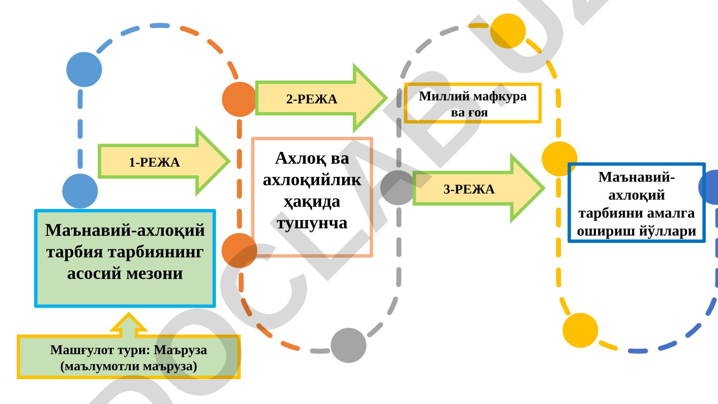 Маънавий-ахлоқий тарбия ва ахлоқ ҳақида тушунчалар