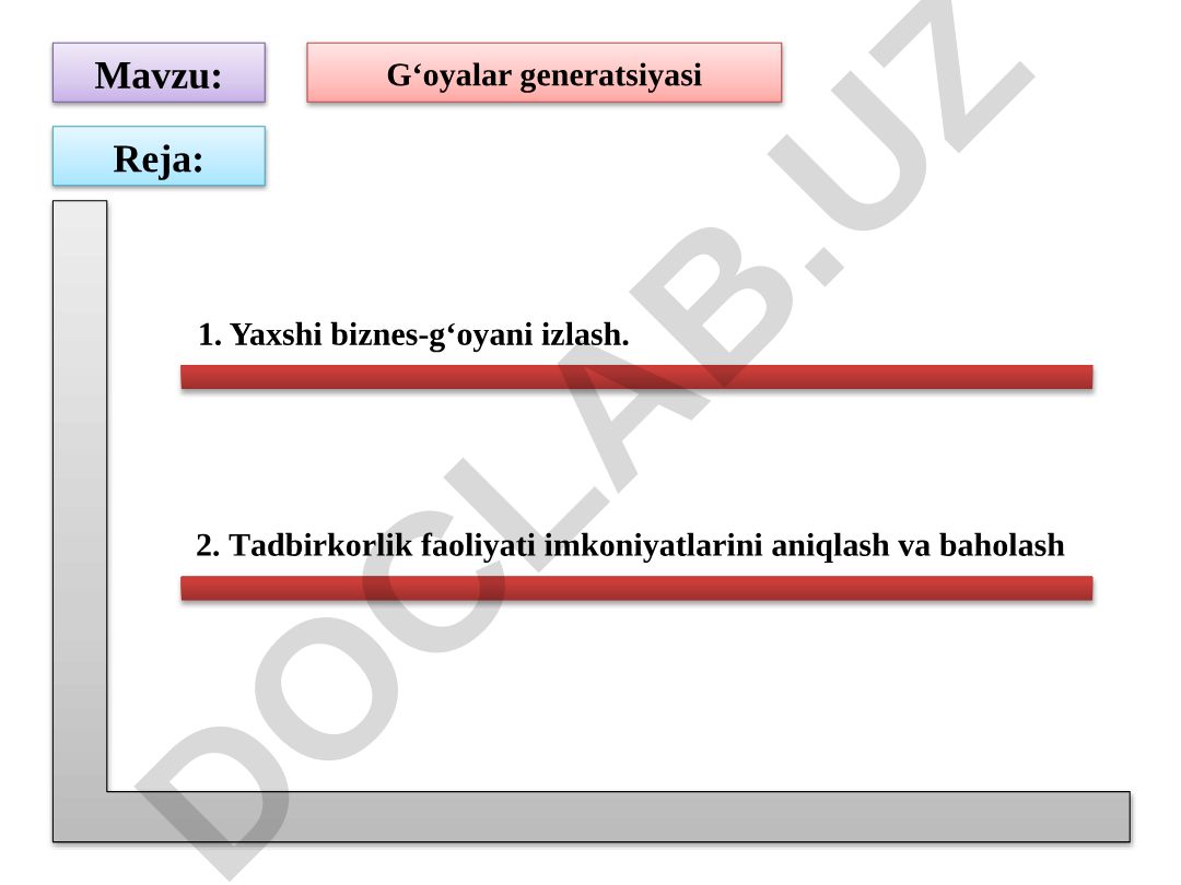 Yaxshi biznes-g'oyani izlash va tadbirkorlik faoliyati imkoniyatlarini baholash
