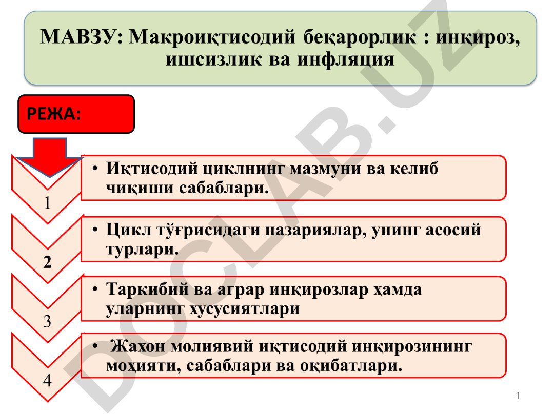 Иқтисодий цикл ва унинг фазалари