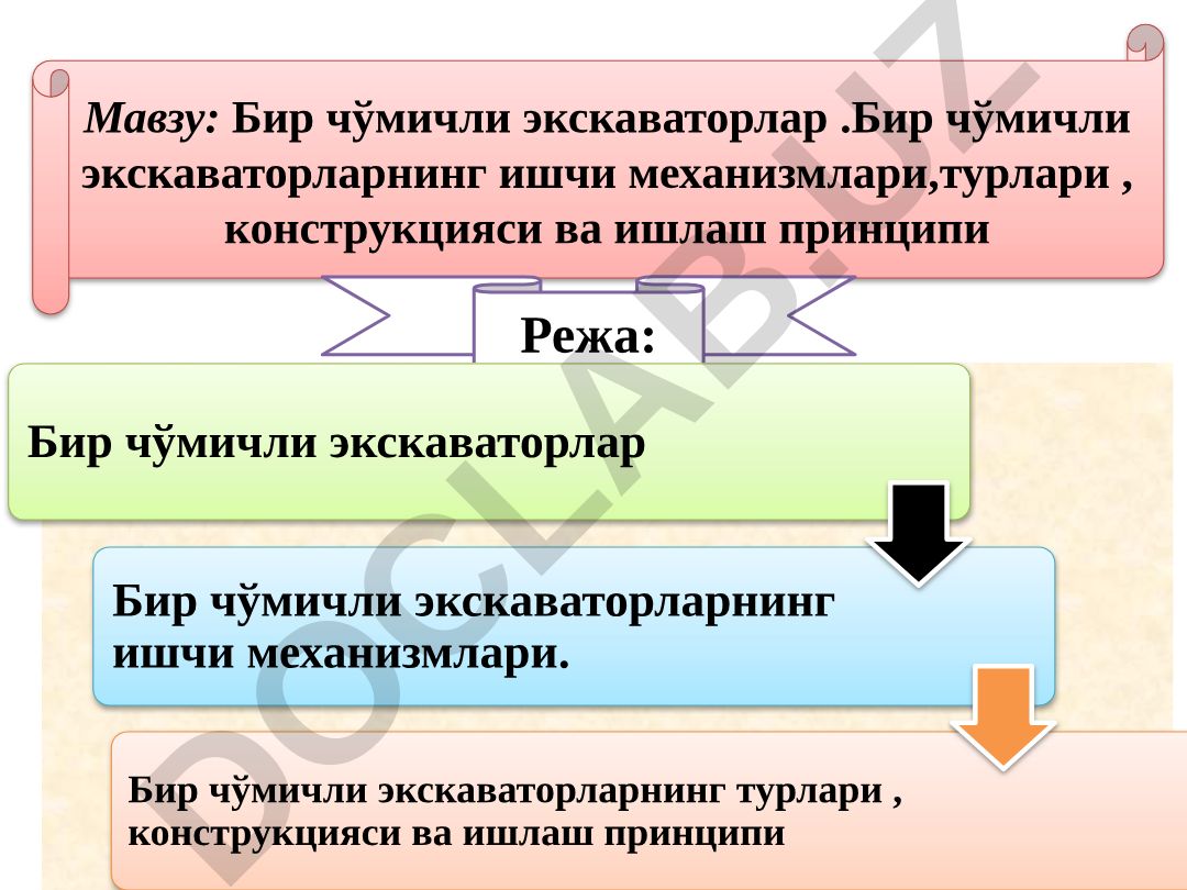 Бир чўмичли экскаваторларнинг ишчи механизмлари, турлари, конструкцияси ва ишлаш принципи
