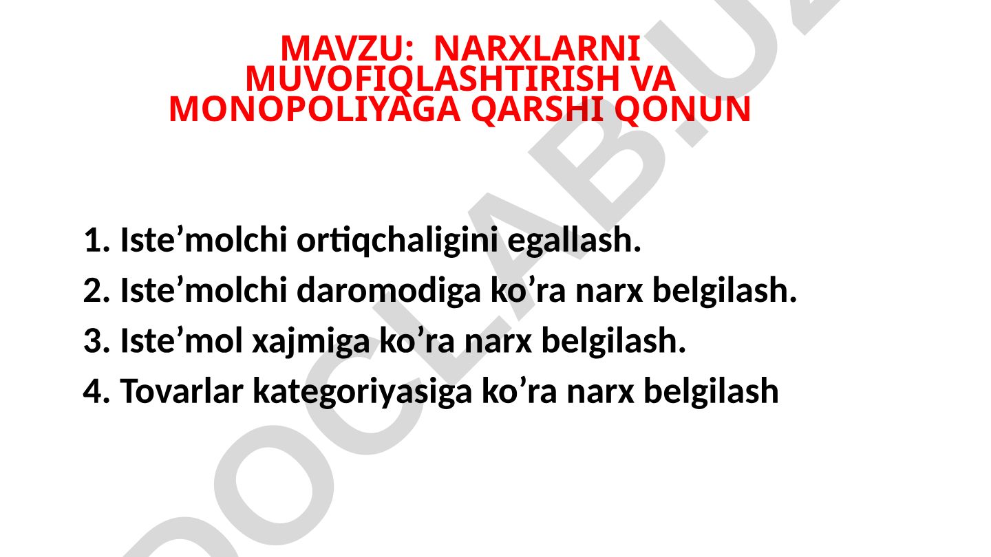 NARXLARNI MUVOFIQLASHTIRISH VA MONOPOLIYAGA QARSHI QONUN
