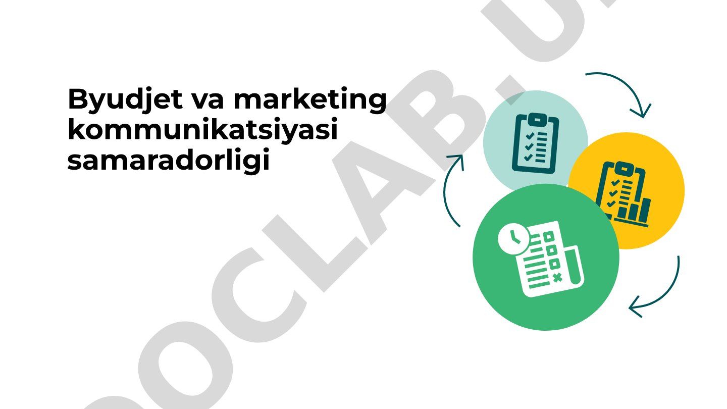 Byudjet va marketing kommunikatsiyasi samaradorligi