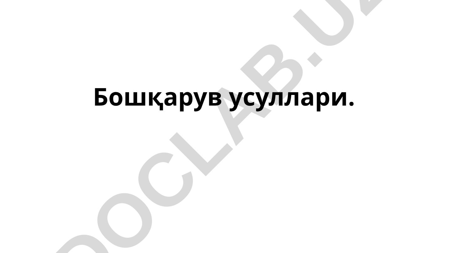 Бошқарув усуллари ва ишлаб чиқариш самарадорлиги
