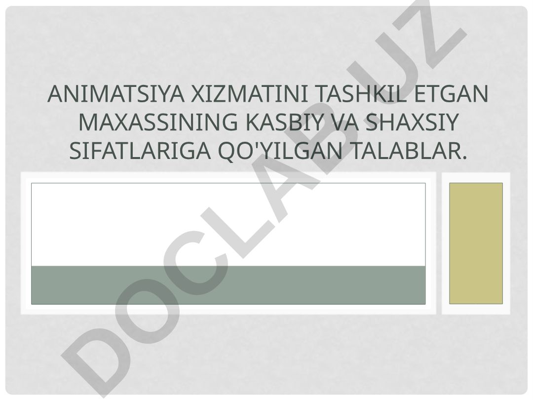 Animatsiya xizmati xodimlariga qo'yiladigan talablar va kasbiy sifatlar