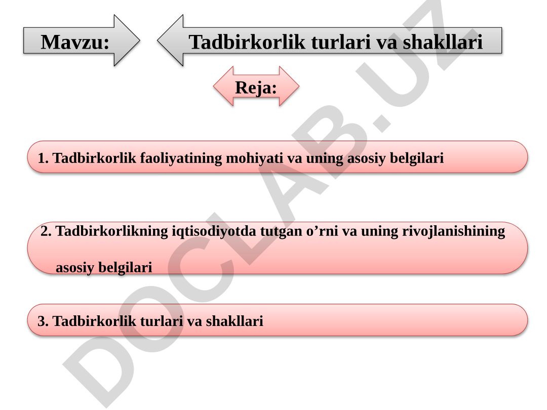 Tadbirkorlik turlari va shakllari
