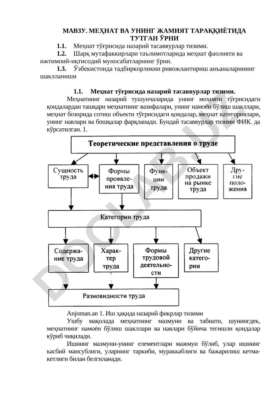 Меҳнат ва унинг жамият тараққиётида тутган ўрни