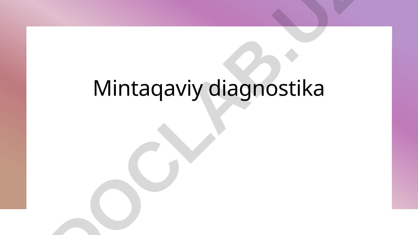 Mintaqaviy diagnostika tushunchasi va uning iqtisodiy rivojlanishga ta'siri