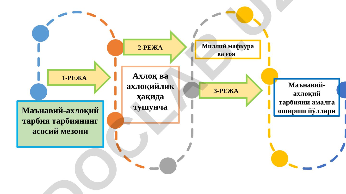 Маънавий-ахлоқий тарбиянинг асосий мезони ва амалга ошириш йўллари