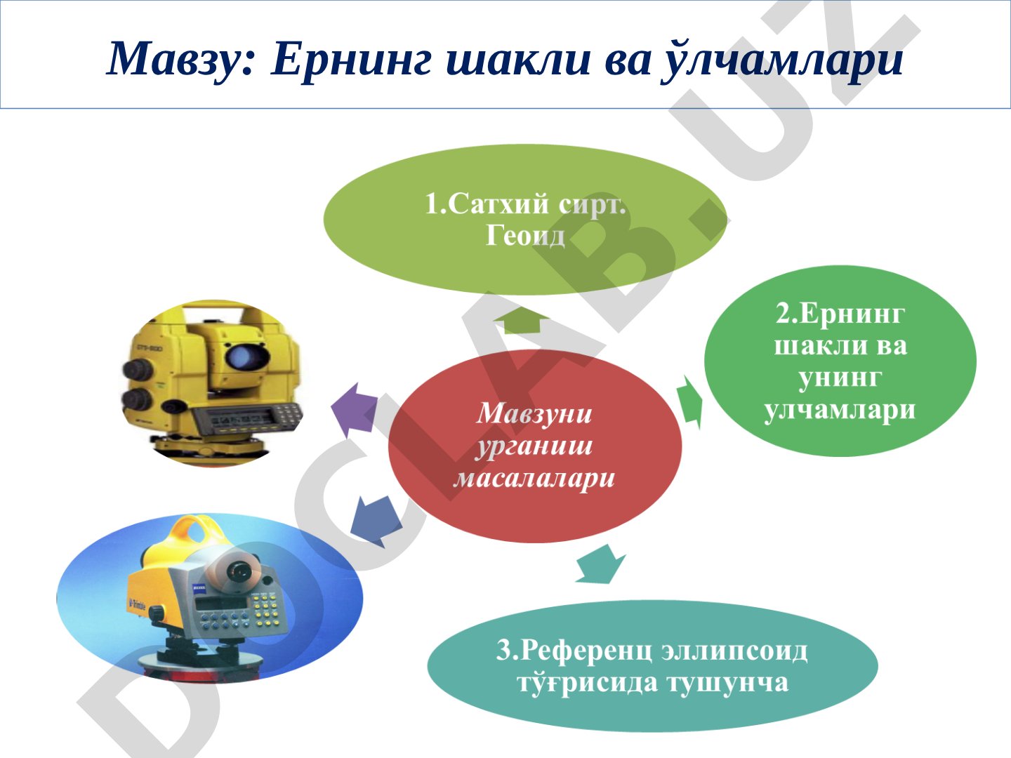 Ернинг шакли ва ўлчамлари “Ернинг шакли ва ўлчамлари тўғрисида тушунча” мавзусидаги кўргазмали маърузанинг технологик картаси
