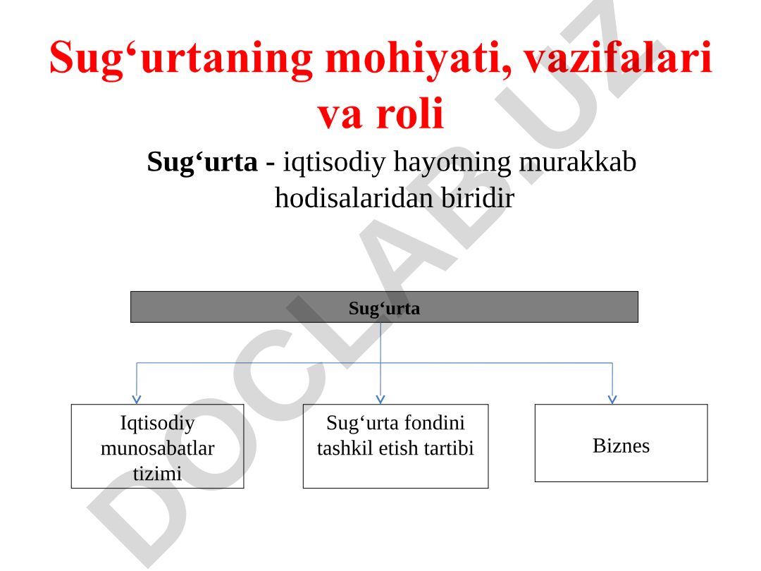 Sug'urta iqtisodiy munosabatlar tizimi va xavflar