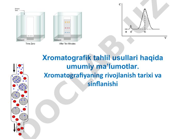 Xromatografik tahlil usullari: tarixi, sinflanishi va asosiy tushunchalar