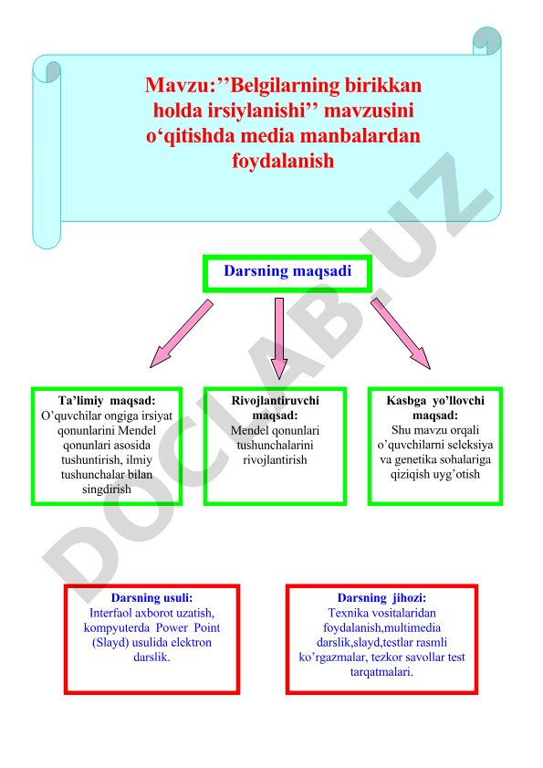 Belgilarning birikkan holda irsiylanishi mavzusini o‘qitishda media manbalardan foydalanish
