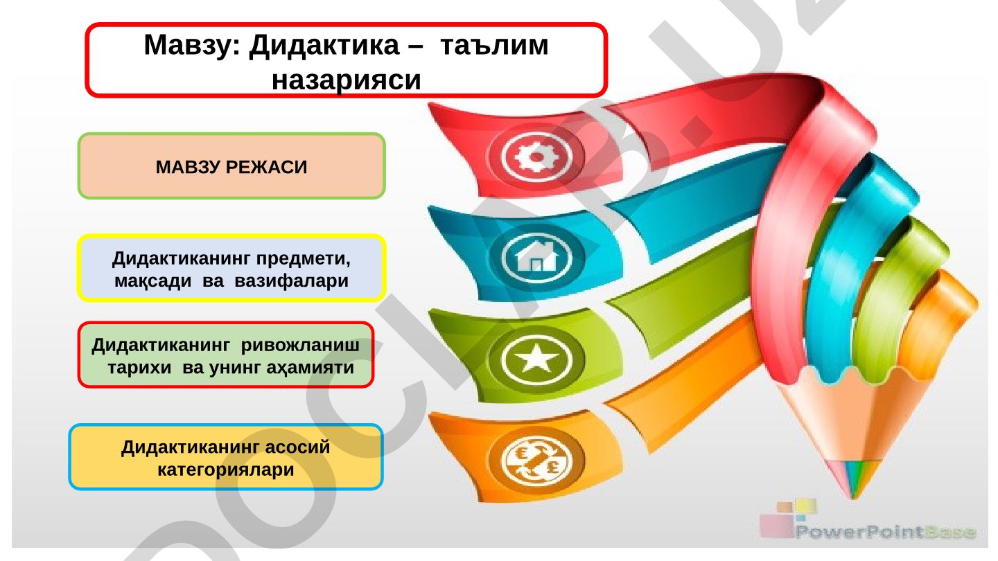 Дидактика – таълим назарияси, предмети, мақсади ва вазифалари