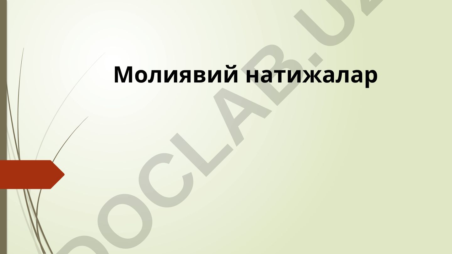 Молиявий натижалар ва даромадларни шакллантириш