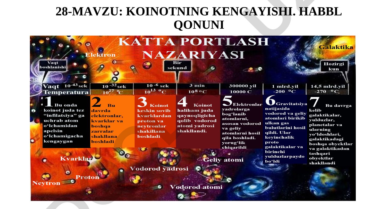 Koinotning kengayishi. Habbl qonuni