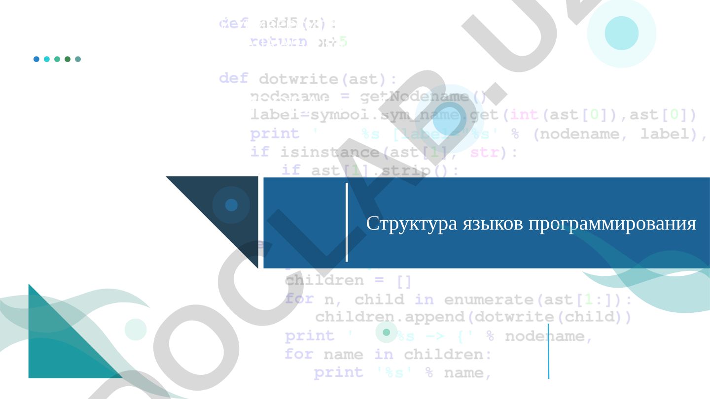 Структура языков программирования C++: операторы, операнды и выражения