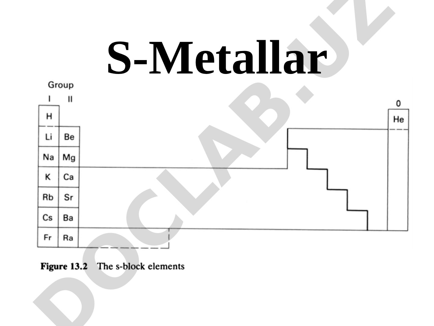 S-metallar haqida taqdimot