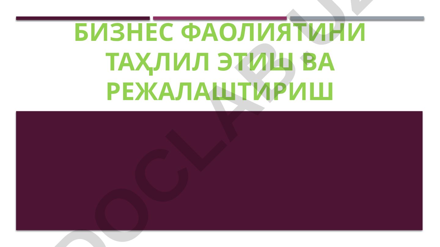 Бизнес фаолиятини таҳлил этиш ва режалаштириш