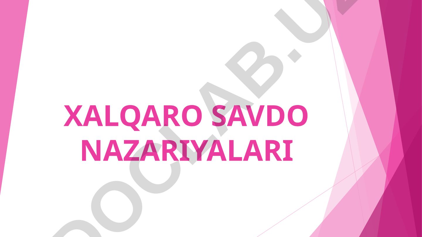 Xalqaro savdo nazariyalari