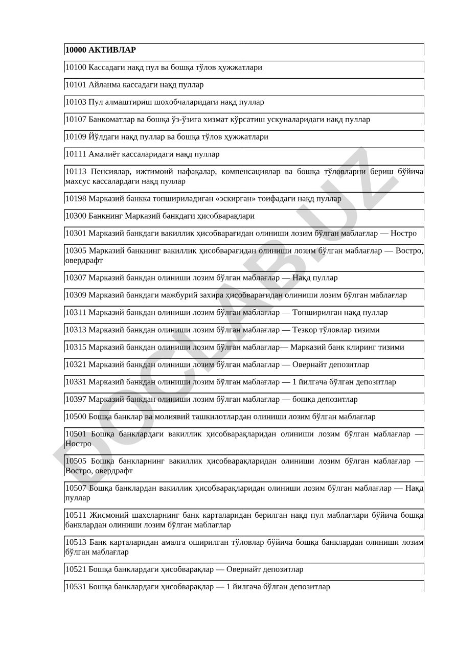 Банк активлари ва Марказий банкдаги ҳисобварақлар