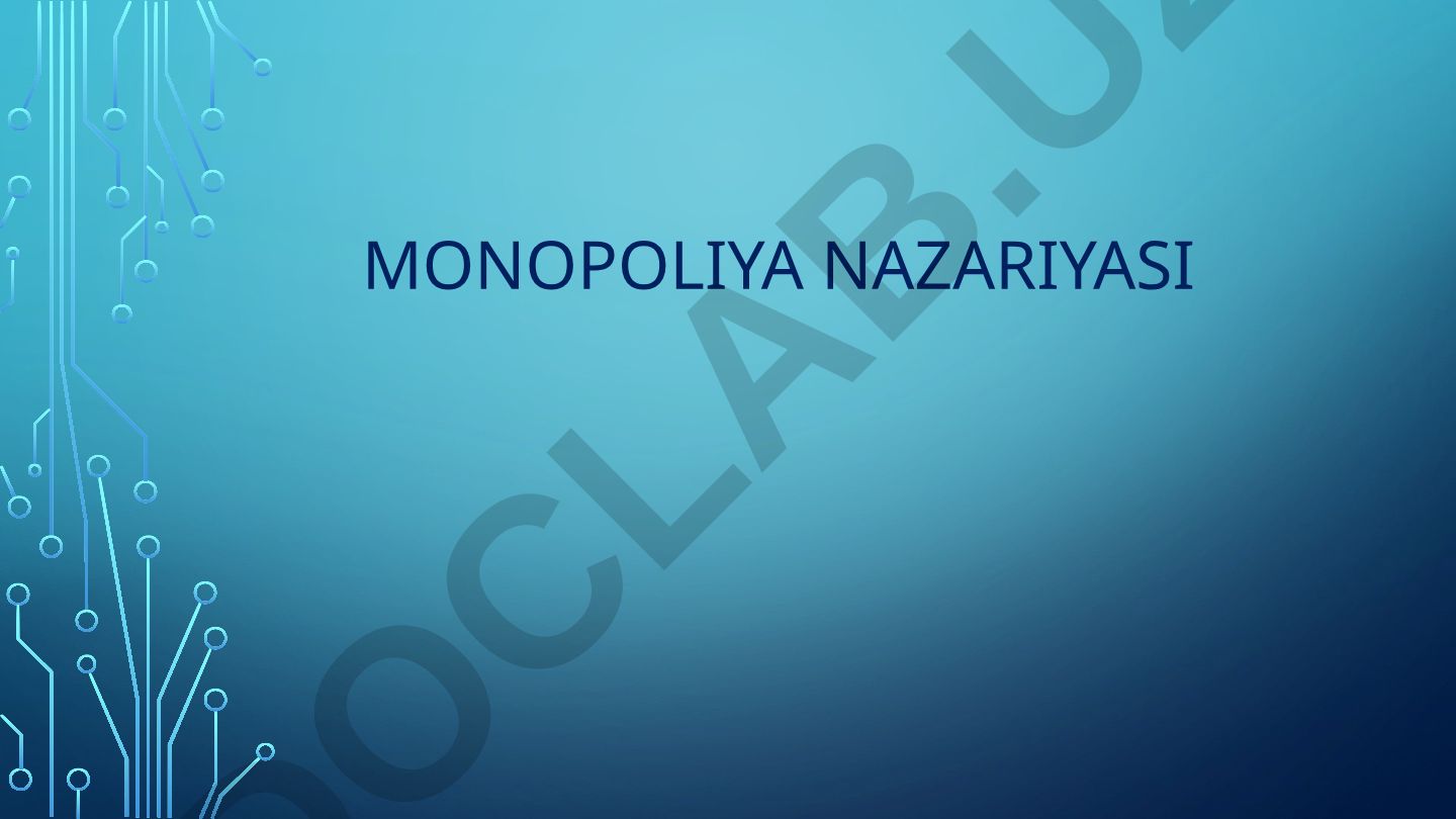 Monopoliya nazariyasi