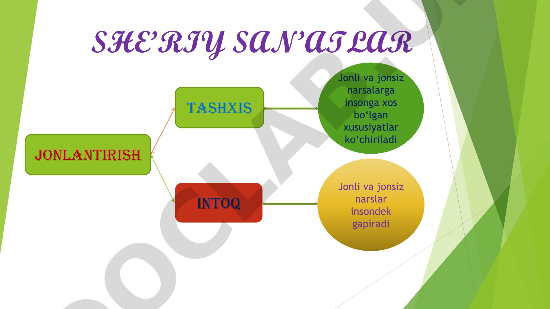 She'riy san'atlar: jonlantirish, tashxis, intoq, tazod, tanosub, talmeh