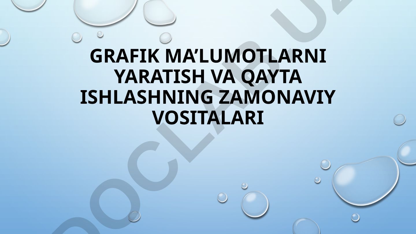Grafik ma'lumotlarni yaratish va qayta ishlashning zamonaviy vositalari