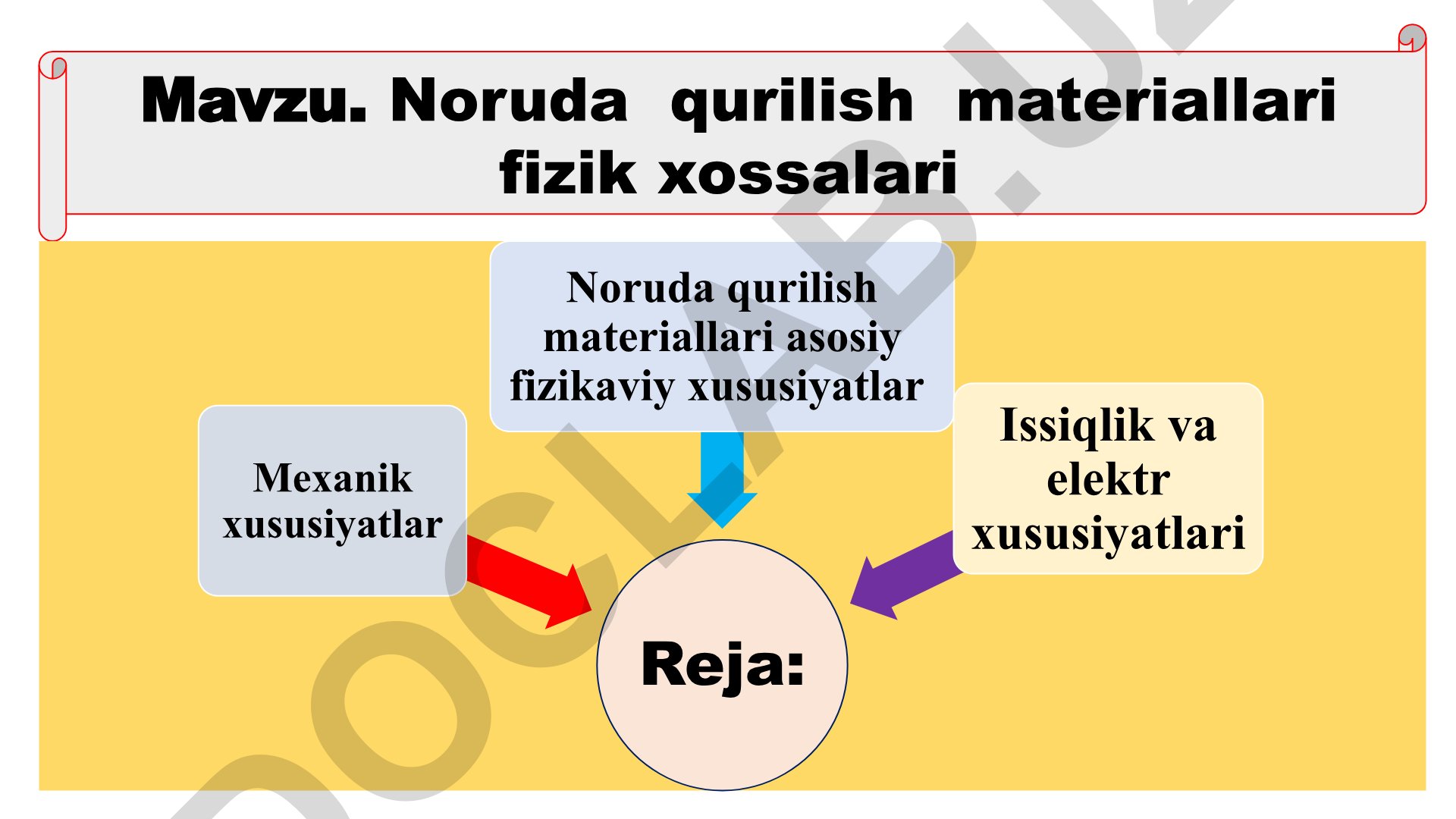 Noruda qurilish materiallari fizik xossalari