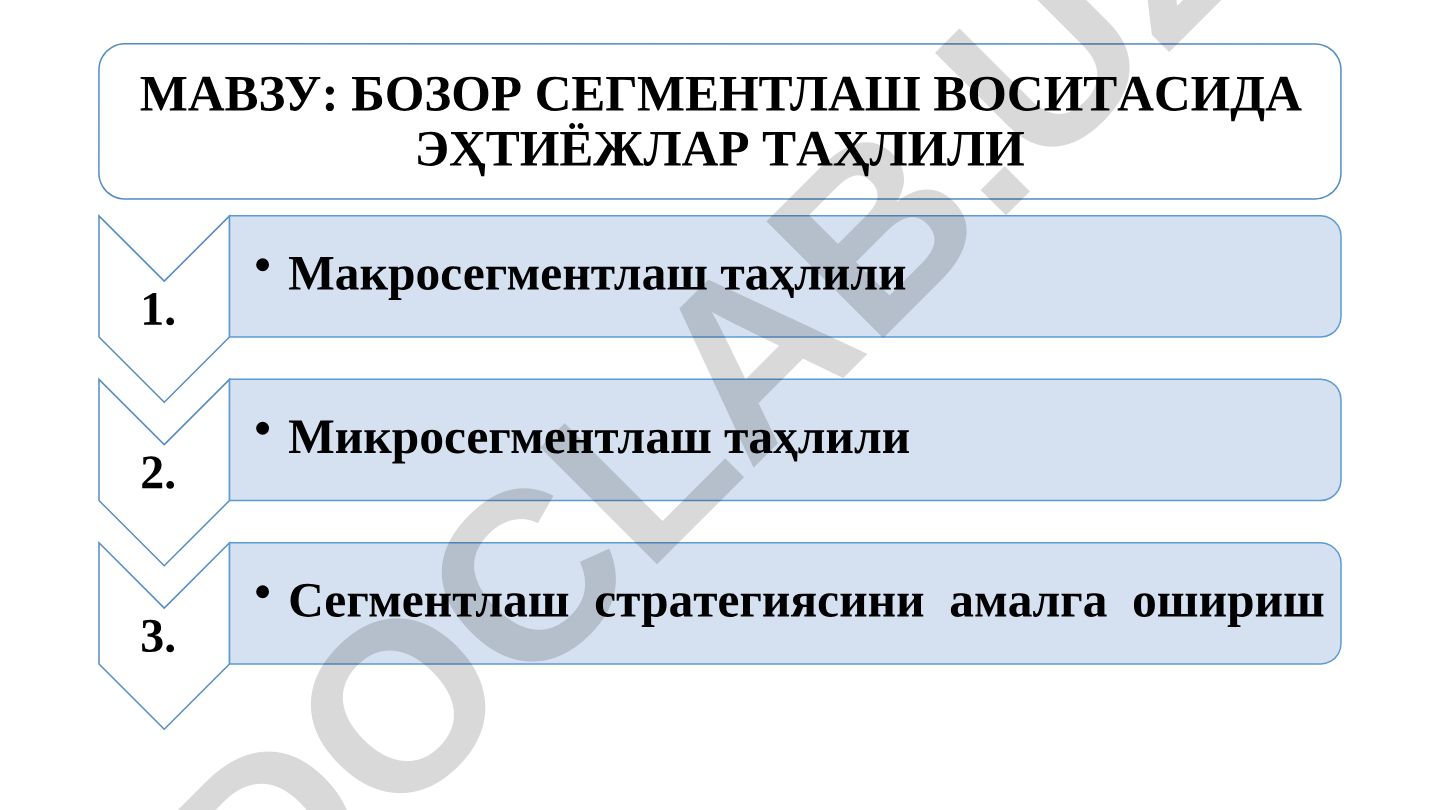 Бозор сегментлаш воситасида эҳтиёжлар таҳлили