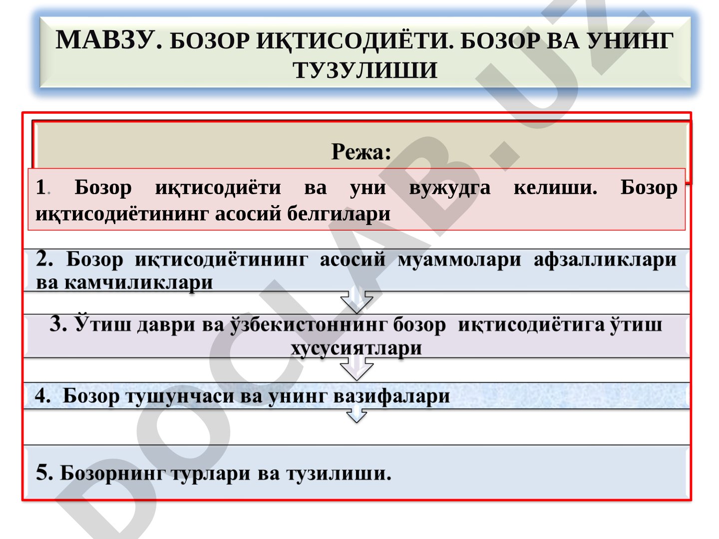 Bozor iqtisodiyoti taqdimoti