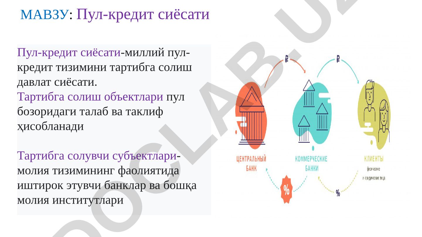 Пул-кредит сиёсати