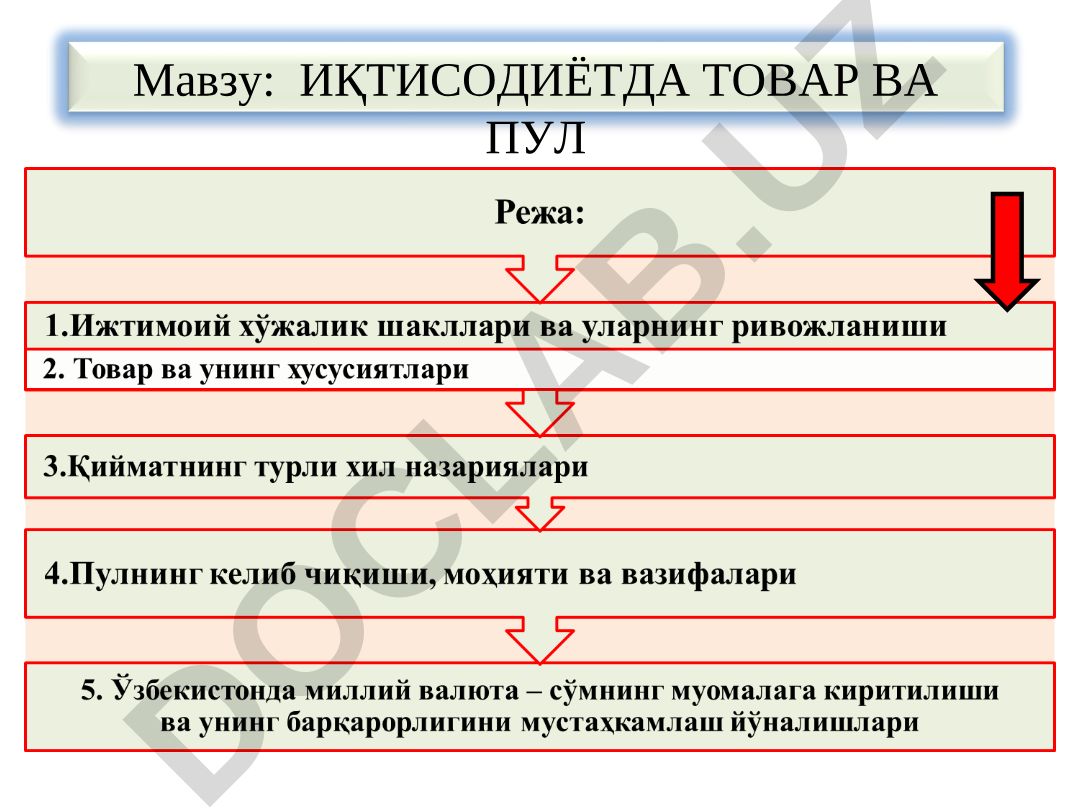 Иқтисодиётда товар ва пул