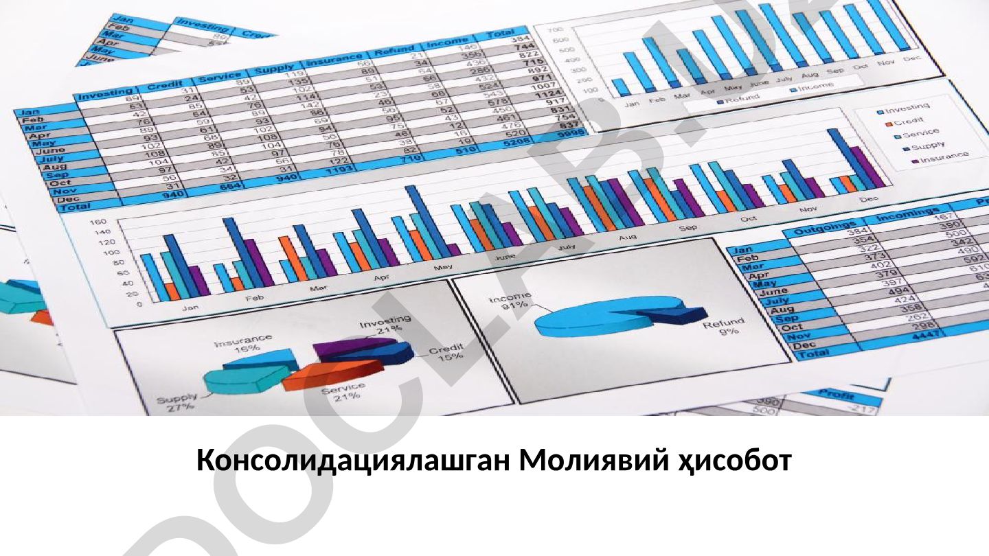 Консолидациялашган молиявий ҳисобот гуруҳлар