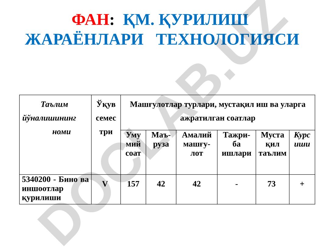 Қурилиш жараёнлари технологияси бўйича асосий тушунчалар ва қоидалар