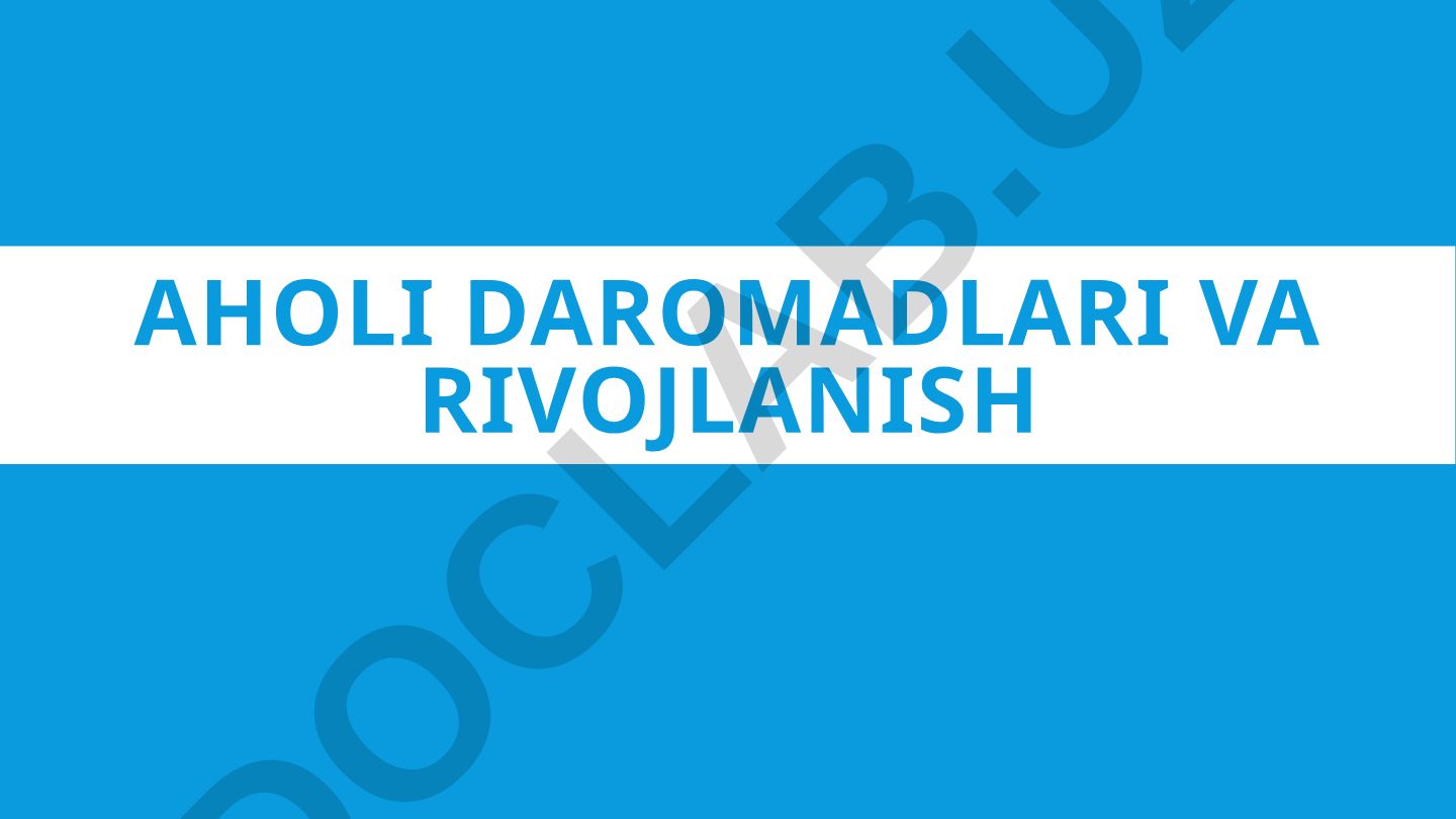 Aholi daromadlari va rivojlanish o'rtasidagi bog'liqlik