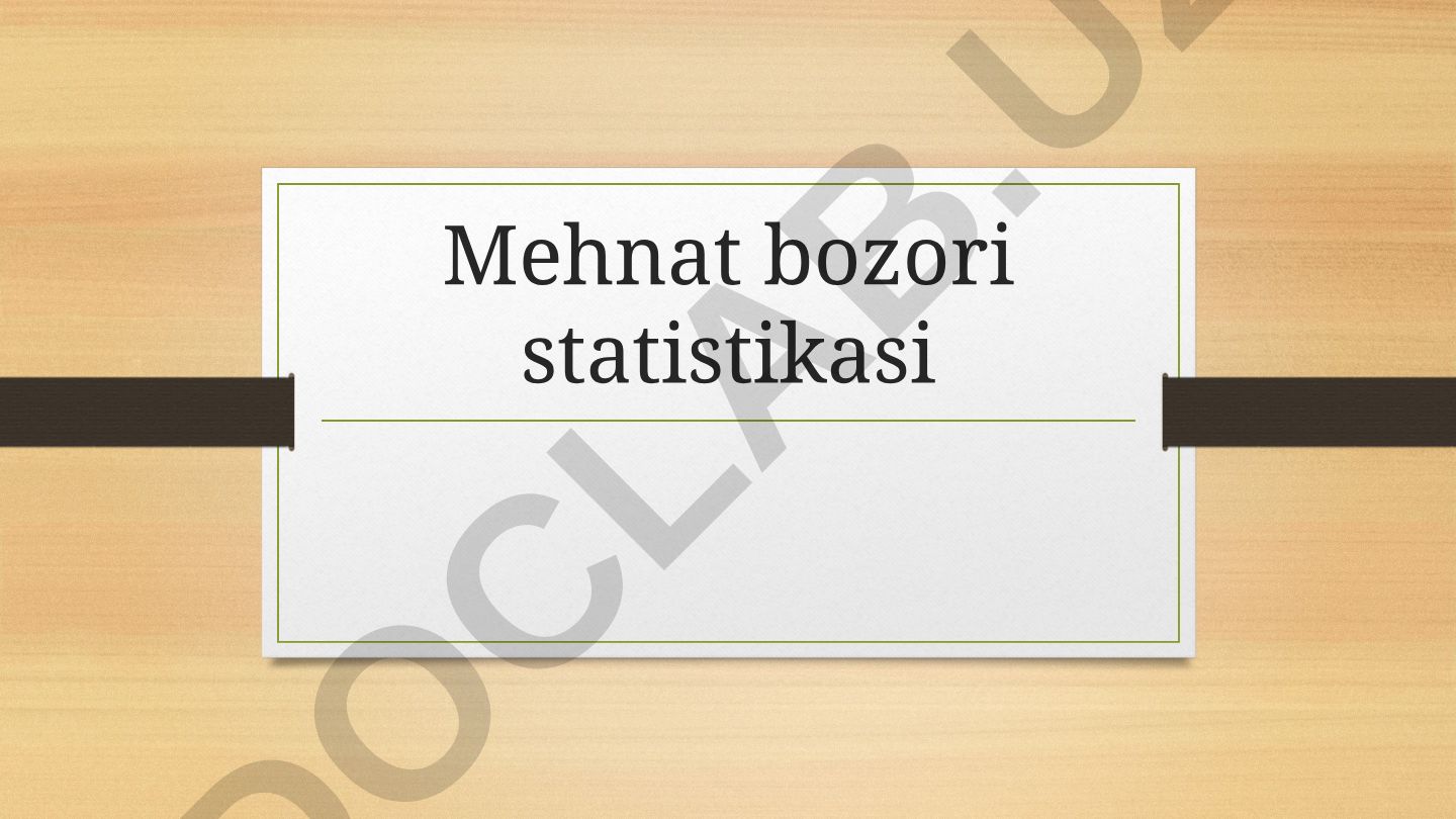 Mehnat bozori statistikasi