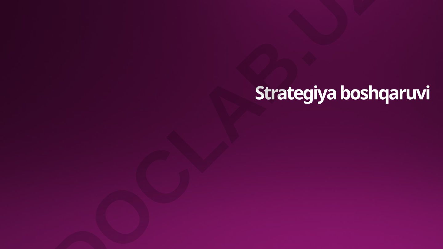 Strategiya boshqaruvi va rejalashtirish asoslari