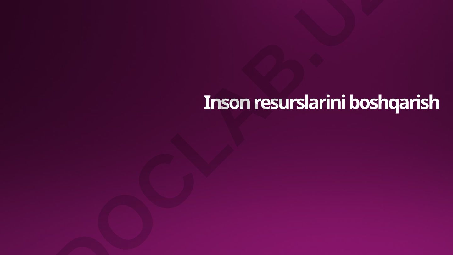 Inson resurslarini boshqarish va tadbirkorlik faoliyati