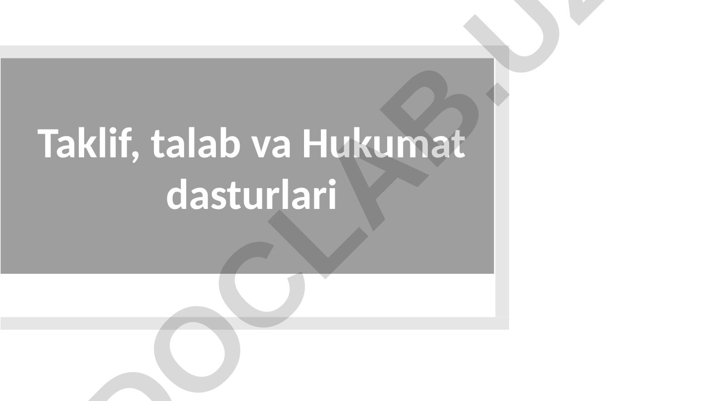 Narx chegaralari va soliqlarning bozor muvozanatiga ta'siri