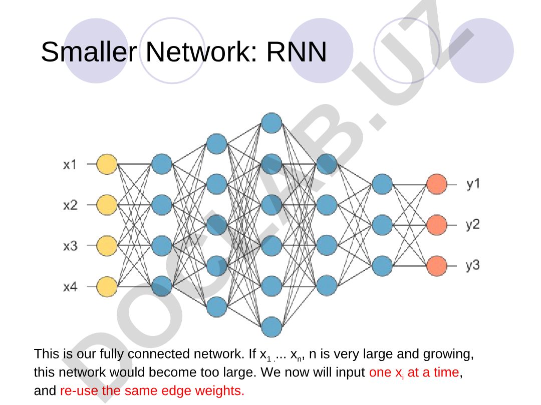 Recurrent Neural Networks (RNN) Architecture and Variants