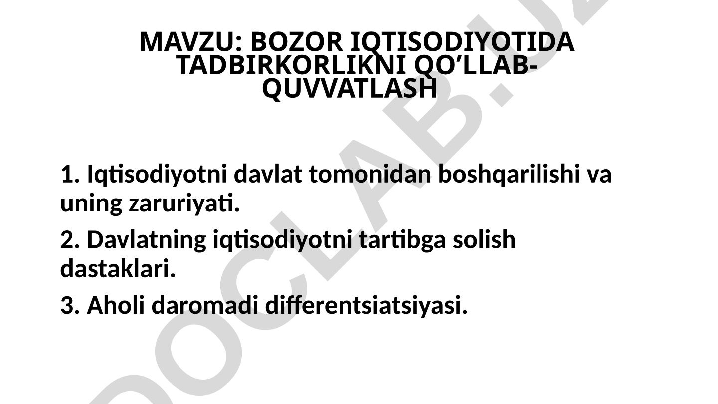 BOZOR IQTISODIYOTIDA TADBIRKORLIKNI QO’LLAB-QUVVATLASH