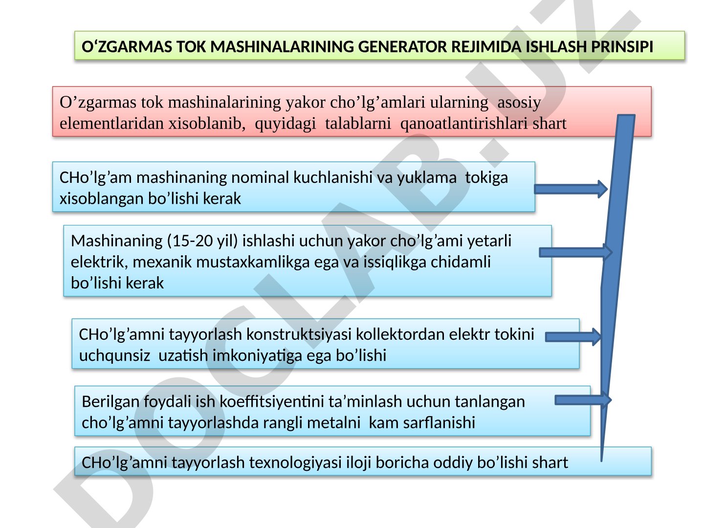 O'zgarmas tok mashinalarining generator rejimida ishlash prinsipi